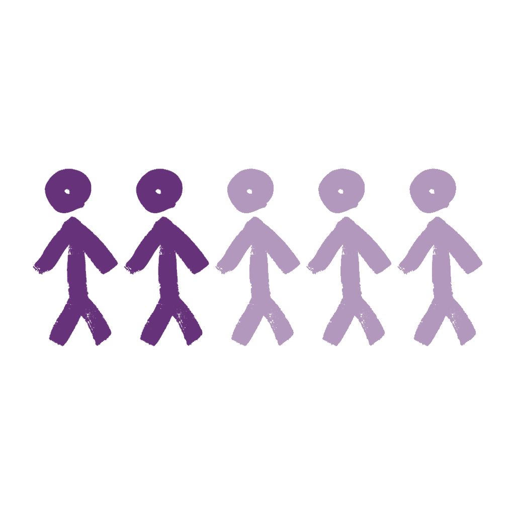 Over 2 in 5 (42%) of disabled people with complex needs ran out of food in the past 2 weeks and couldn’t afford to buy more.